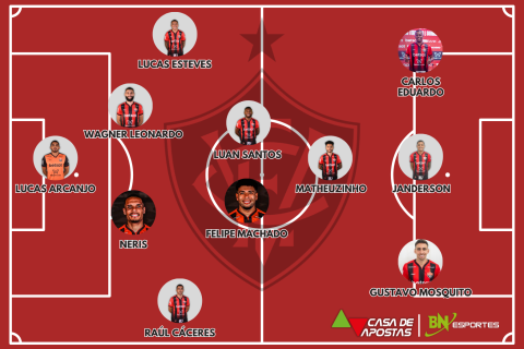 Vitória x Juventude: veja prováveis escalações, horário e onde assistir